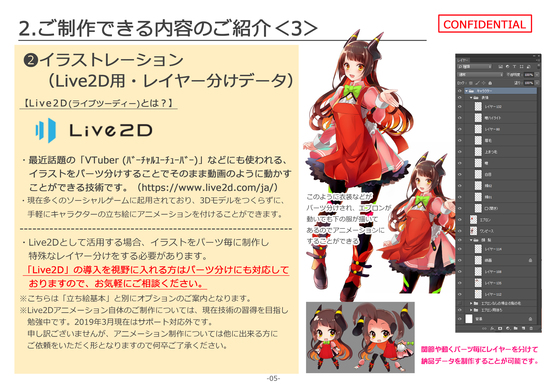 2dlive用のレイヤー分け対応など Basic Profile Skillots